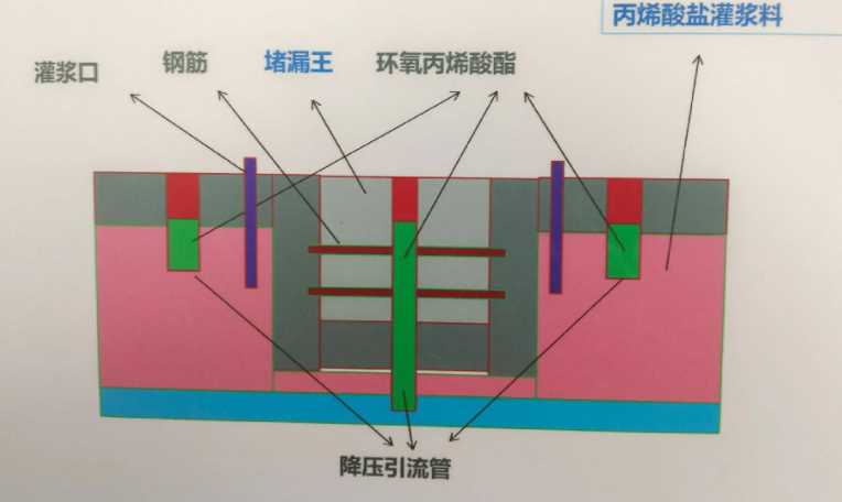 洛阳偃师防水堵漏工程设计