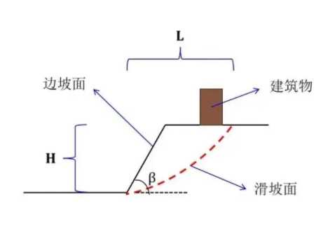 洛阳偃师边坡工程设计